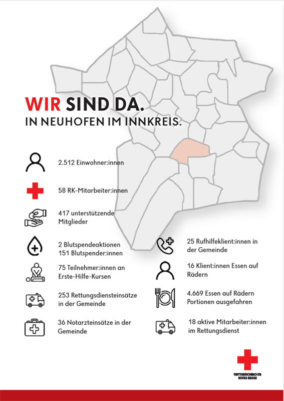 Rotes Kreuz - Neuhofen im Innkreis